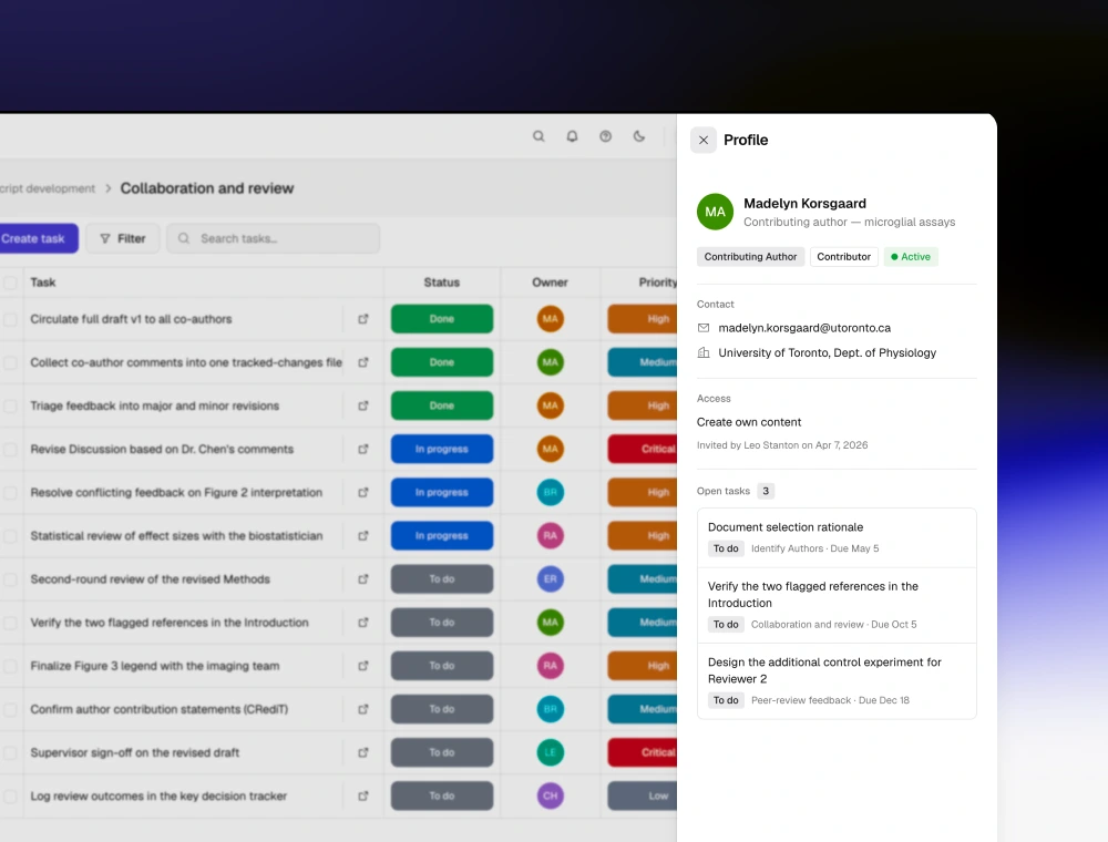 Horizon's Collaboration and review task list, one task confirming the CRediT author contribution statements, with a contributing author's profile open beside it: her role, access and three open tasks