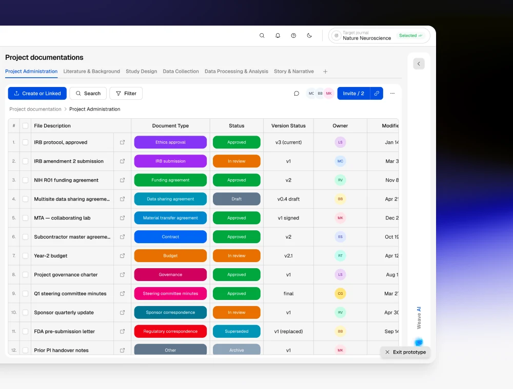 Horizon's project documentation table: IRB approvals, funding agreements, data sharing agreements and governance records, each with its document type, status, version and owner