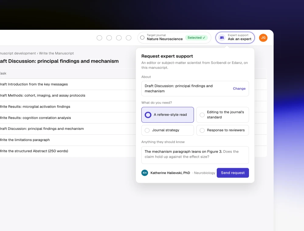 Horizon's header with an Expert support chip beside the target journal, and its request panel open over a task table: the task it is about, a referee-style read chosen from four kinds of help, a note, and Katherine Halievski, PhD, as the expert who will pick it up