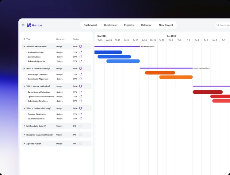 Key Decision Tracker: a Gantt of the manuscript's open questions - who will be an author, what the overall story is, which journal to aim for - each with a duration and a percent complete