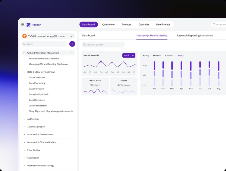 The Manuscript Health Metrics tab: a health-records trend line over the year beside monthly bars, with heart-rate and stress readouts